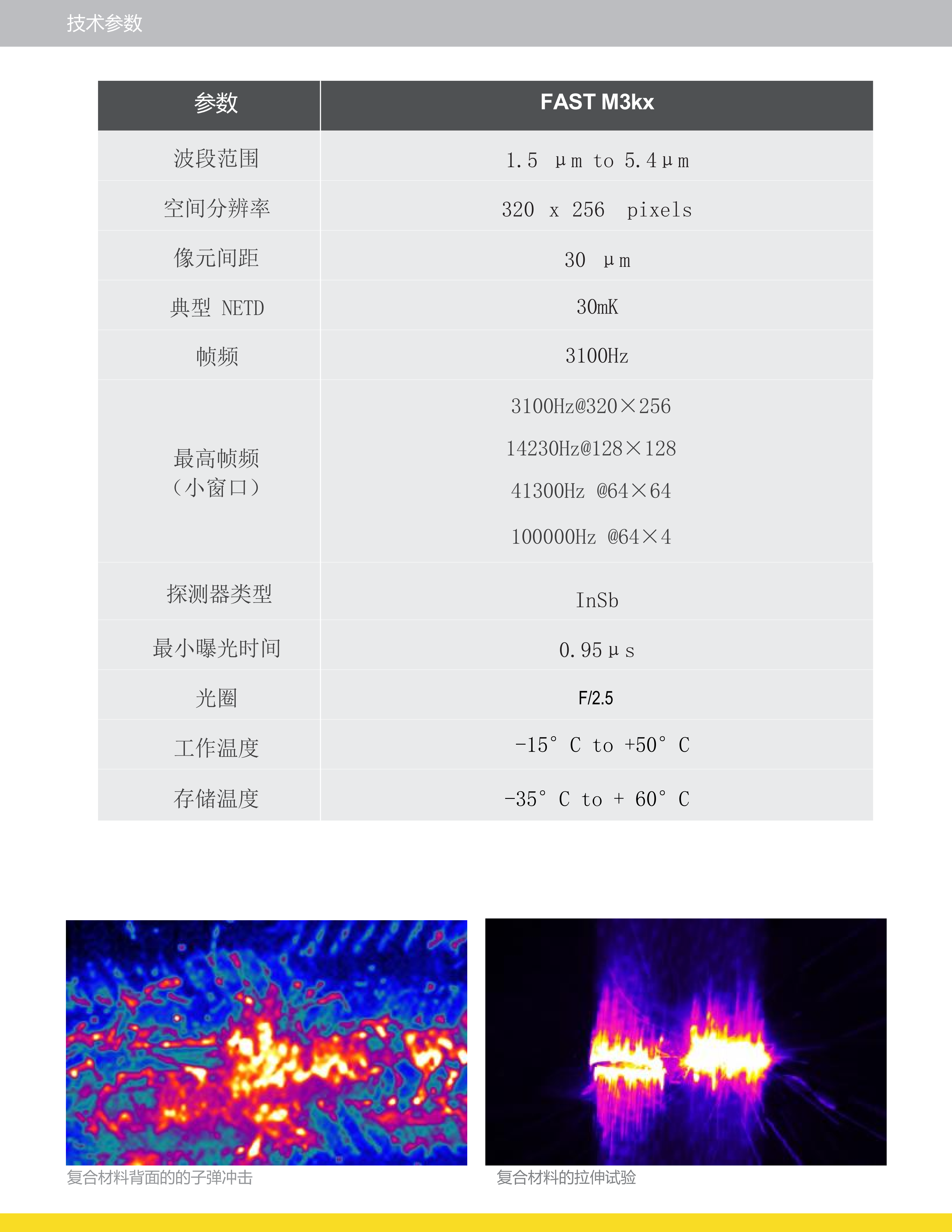 FAST中文M3K样本_03.png
